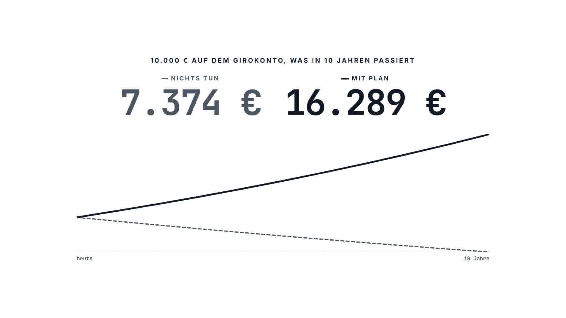 nennwert+ Trailer Vorschau